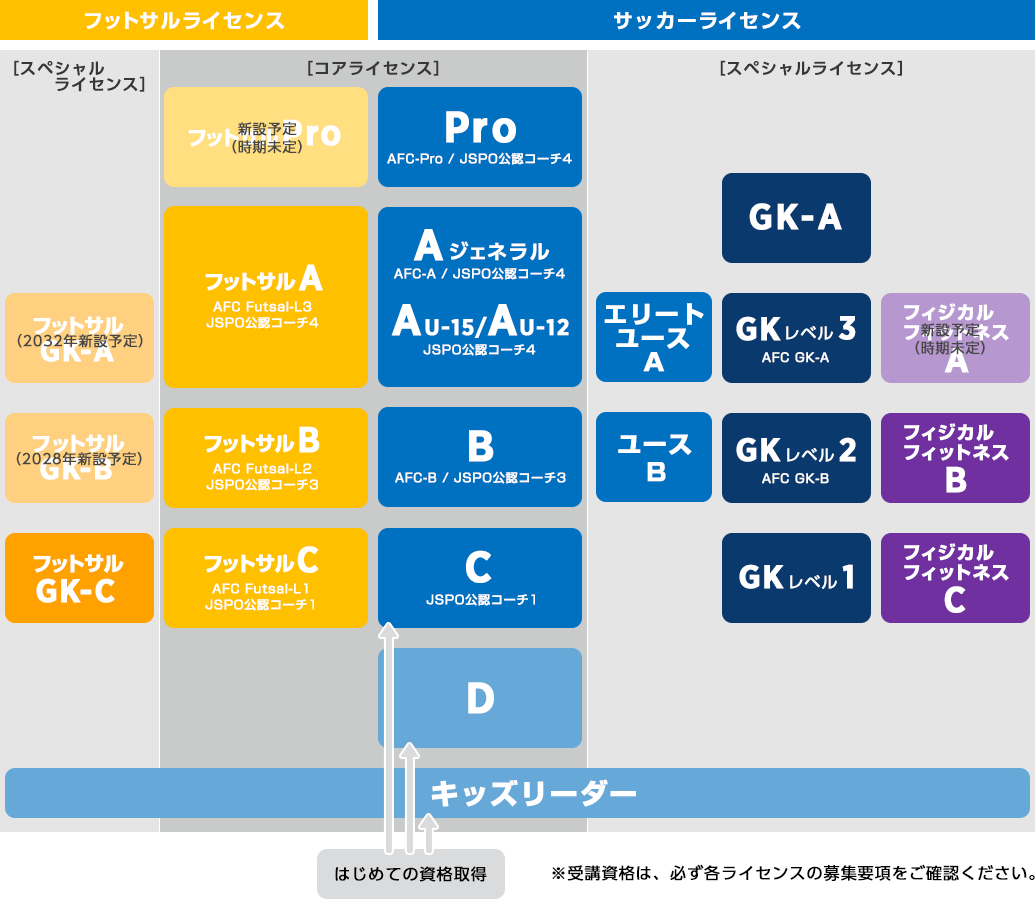 ライセンス一覧画像