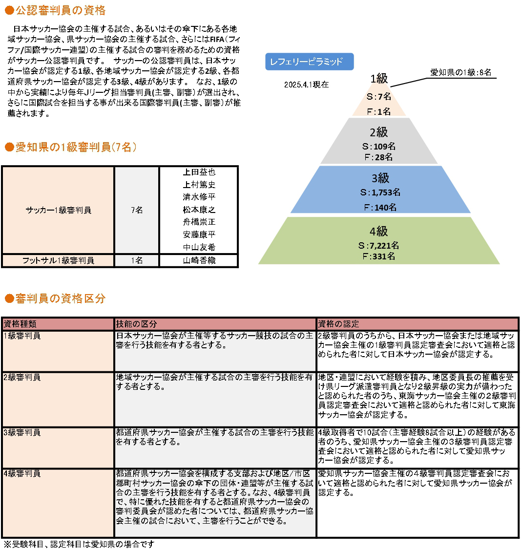 審判関連図